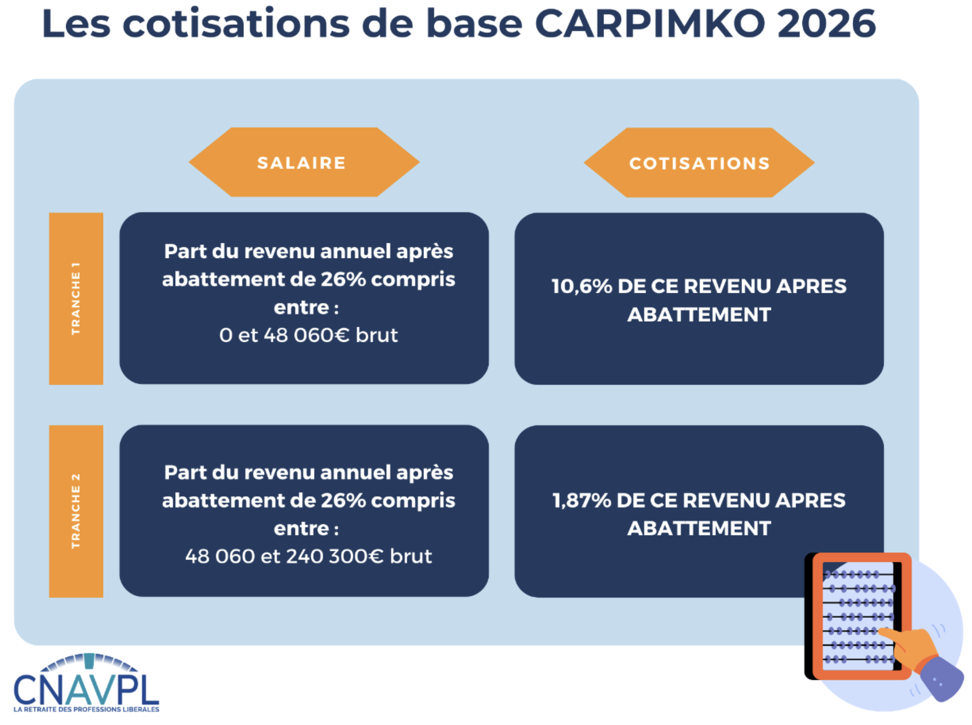Les cotisations CARPIMKO