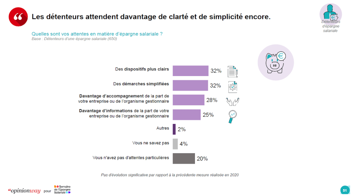 Les détententeurs attendent de la clarté