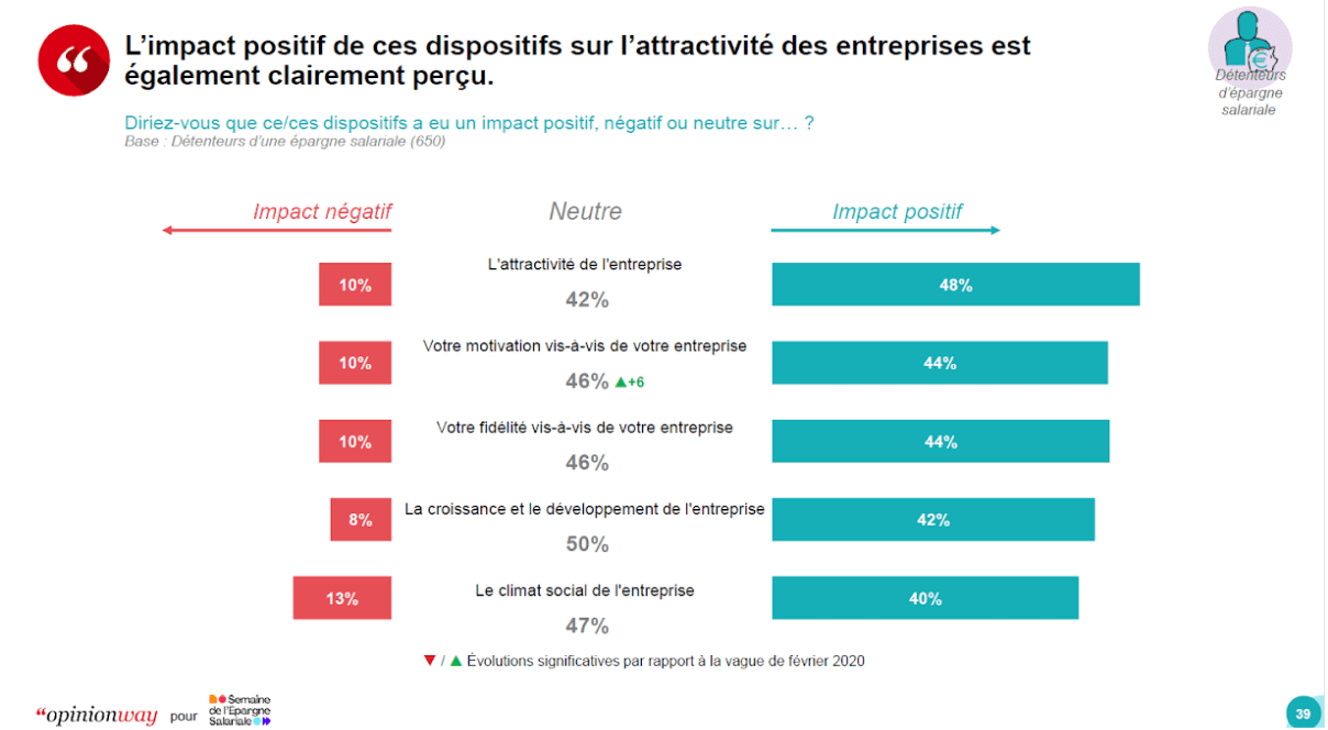 Impacts positifs de ces dispositifs