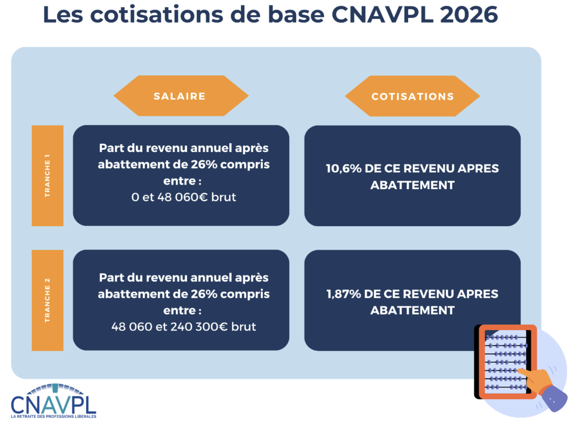cotisations CNAVPL en fonction du salaire