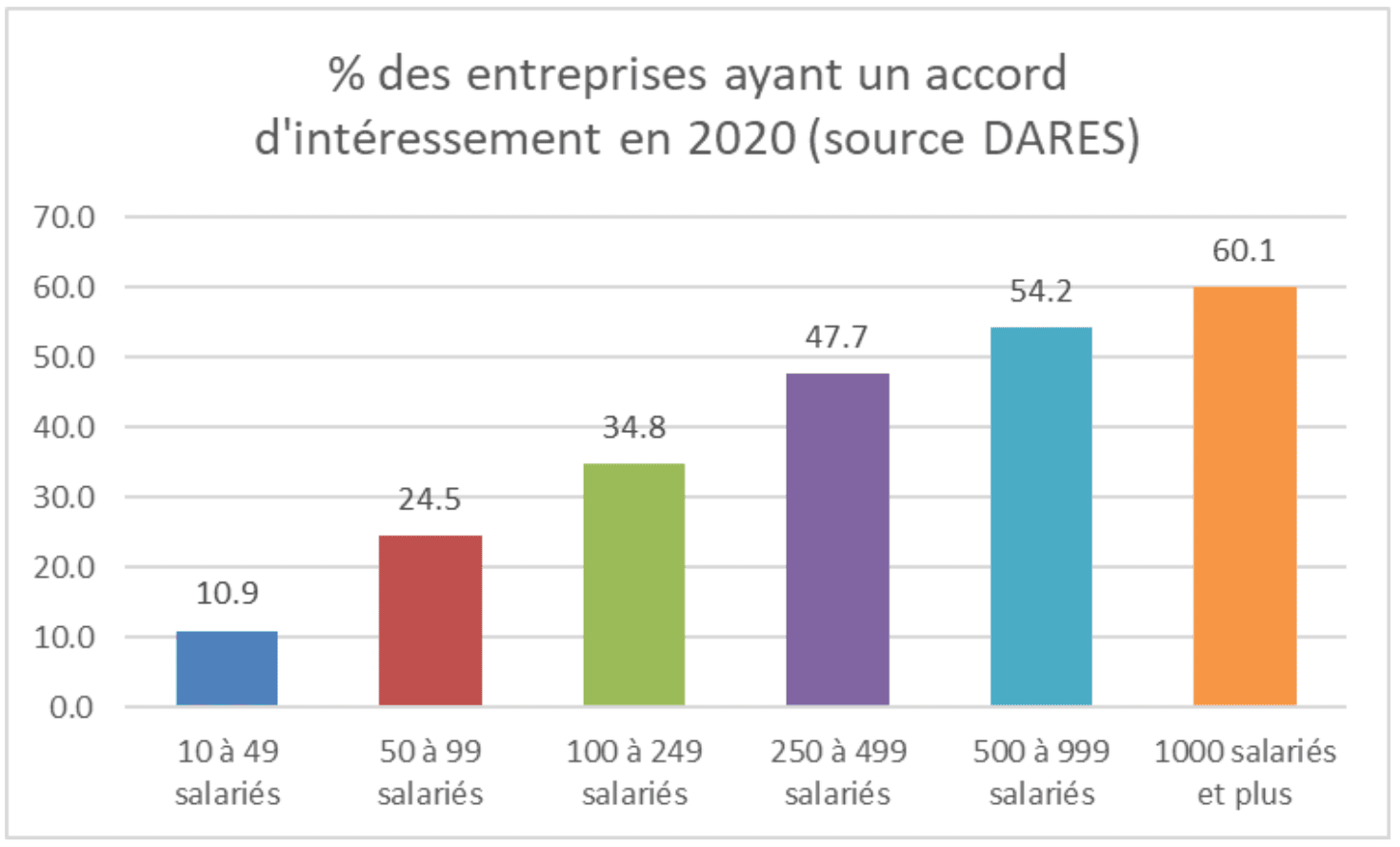 Entreprises ayant un accord