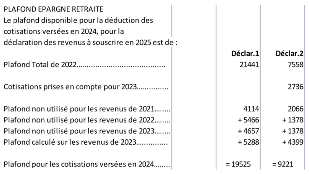 Plafond de déduction