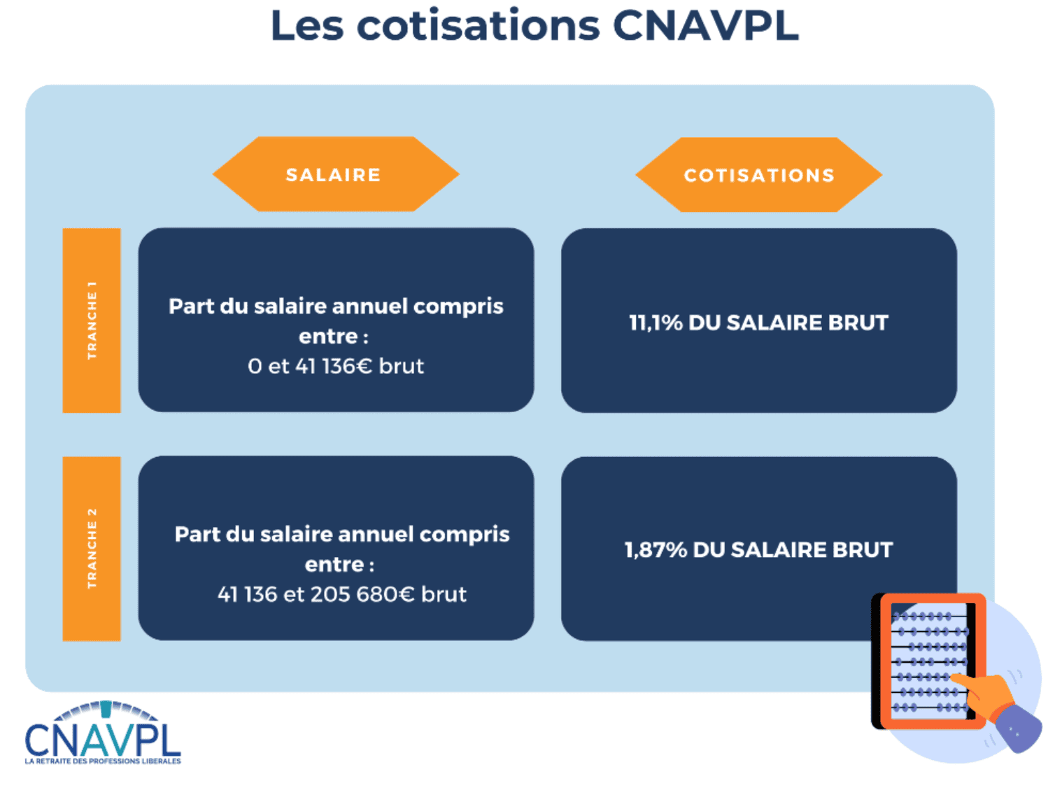 Les cotisations CNAVPL