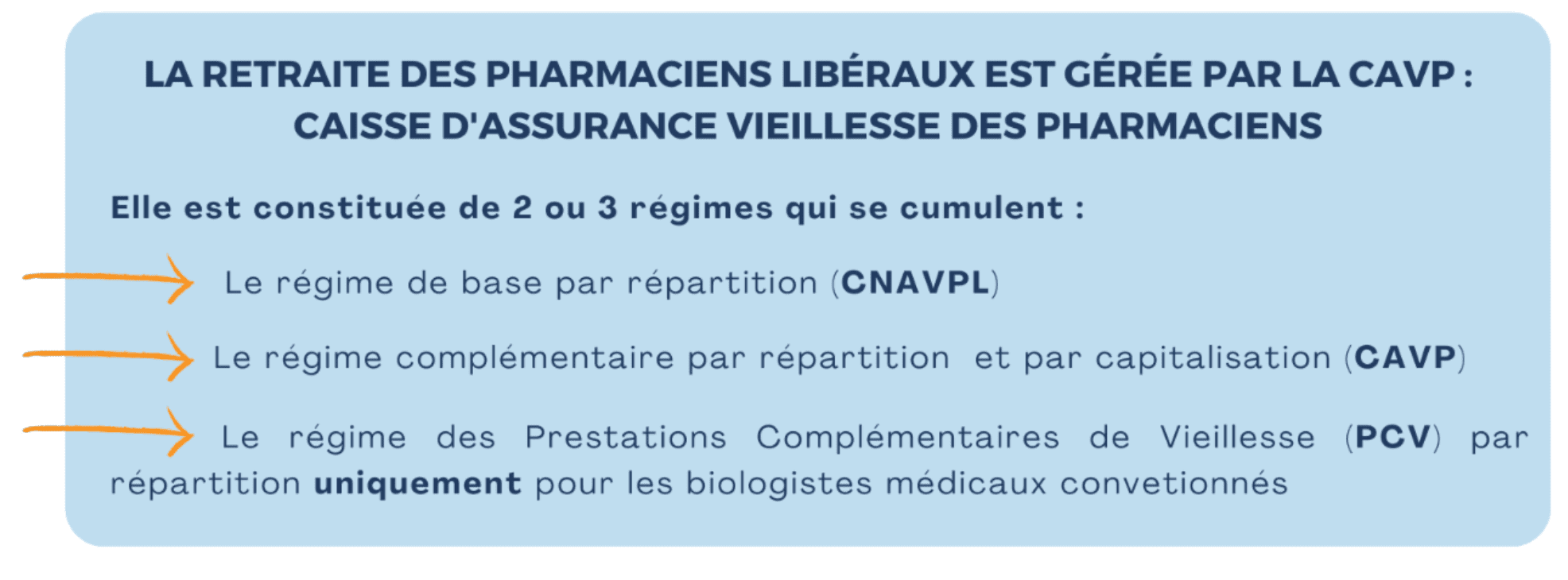 La retraite des pharmaciens