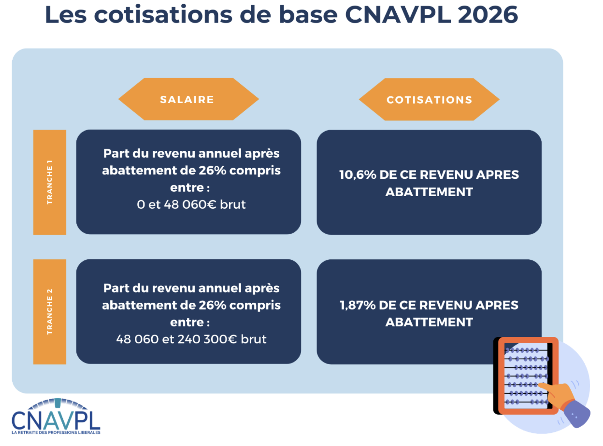 Cotisation CNAVPL salaire officiers ministériels