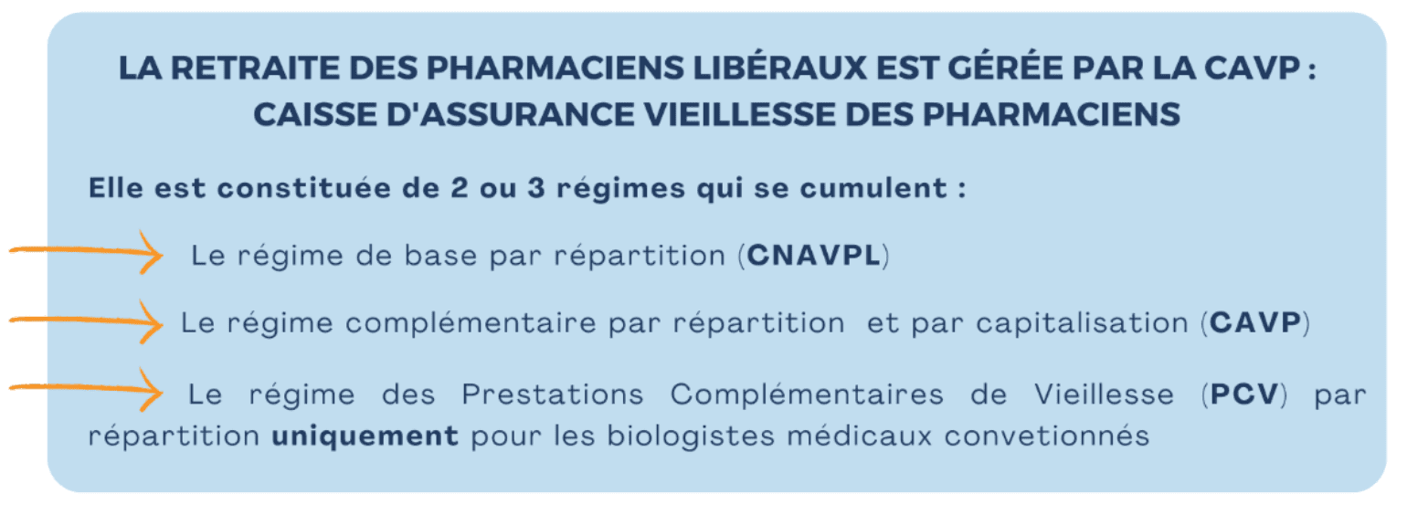 retraite pharmaciens libéraux CAVP CNAVPL