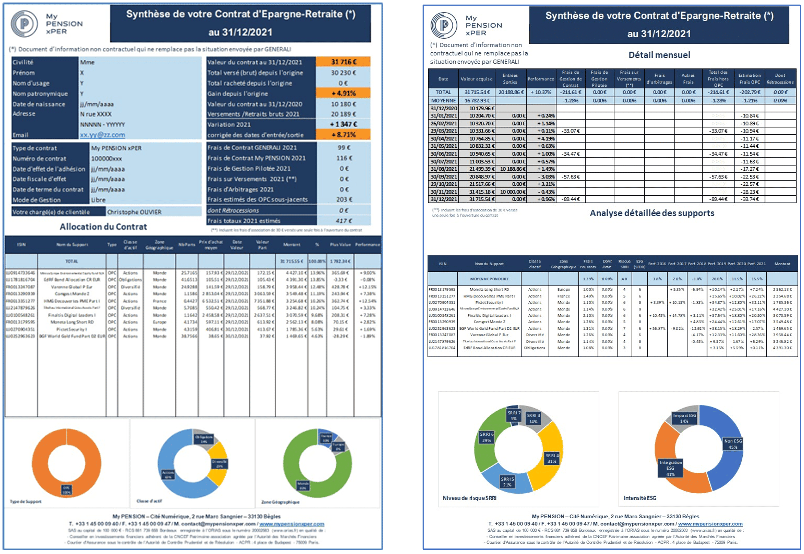 Rapport périodique