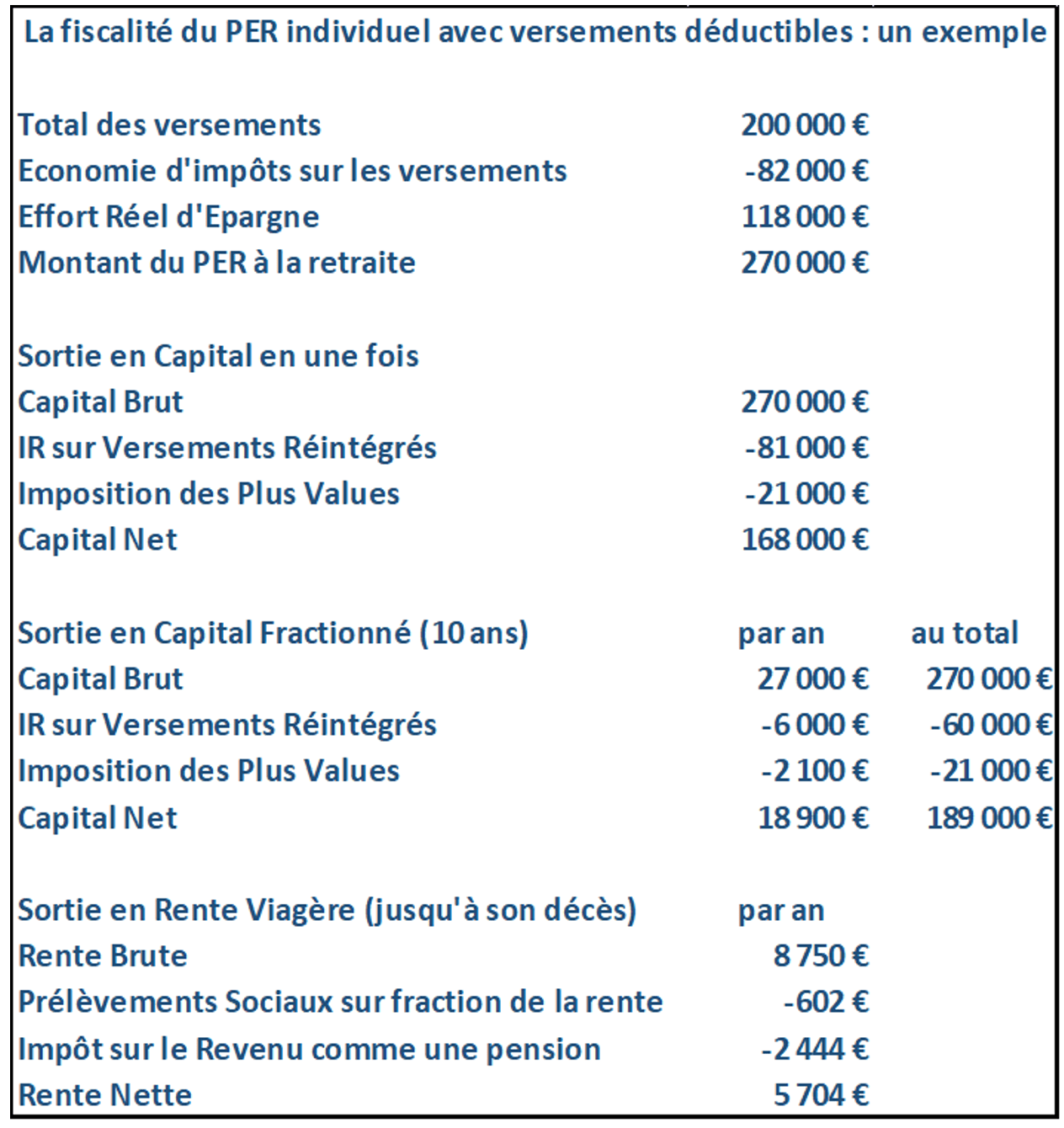 Les conseils