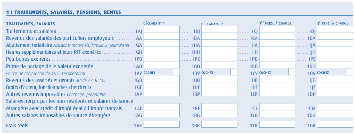 Traitement, salaires,...