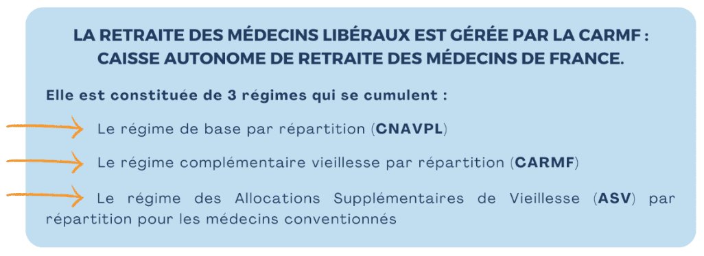 retraite médecins libéraux CARMF ASV CNAVPL