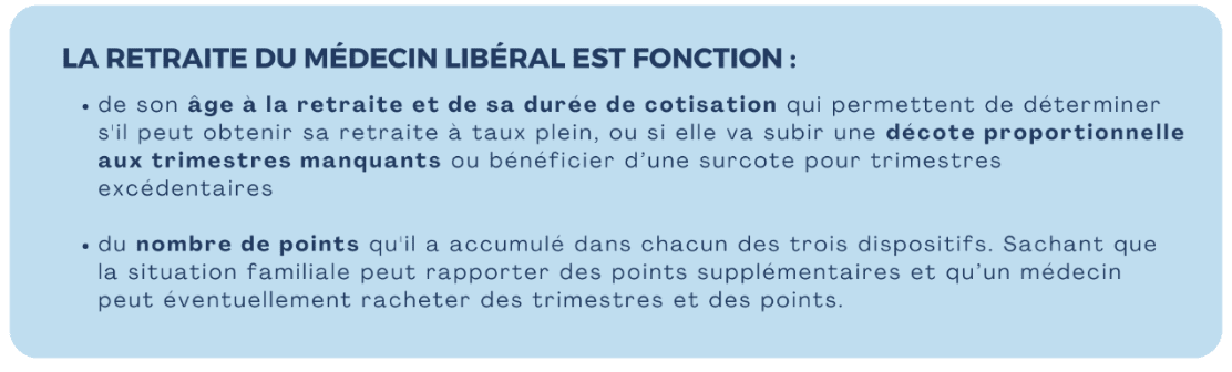 retraite médecin libéral âge cotisation points