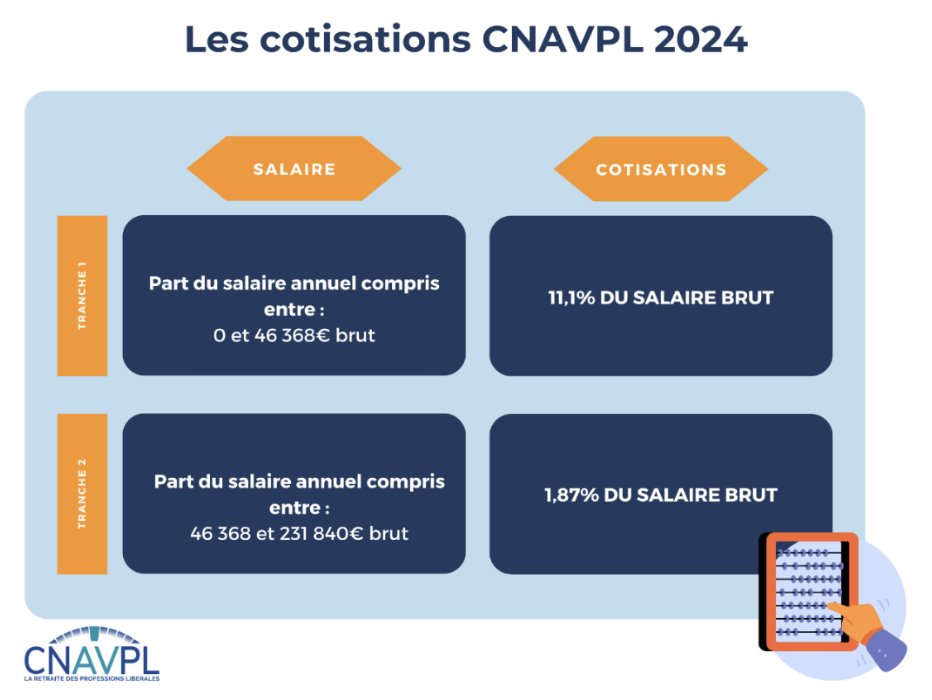 cotisation CNAVPL salaire tranche