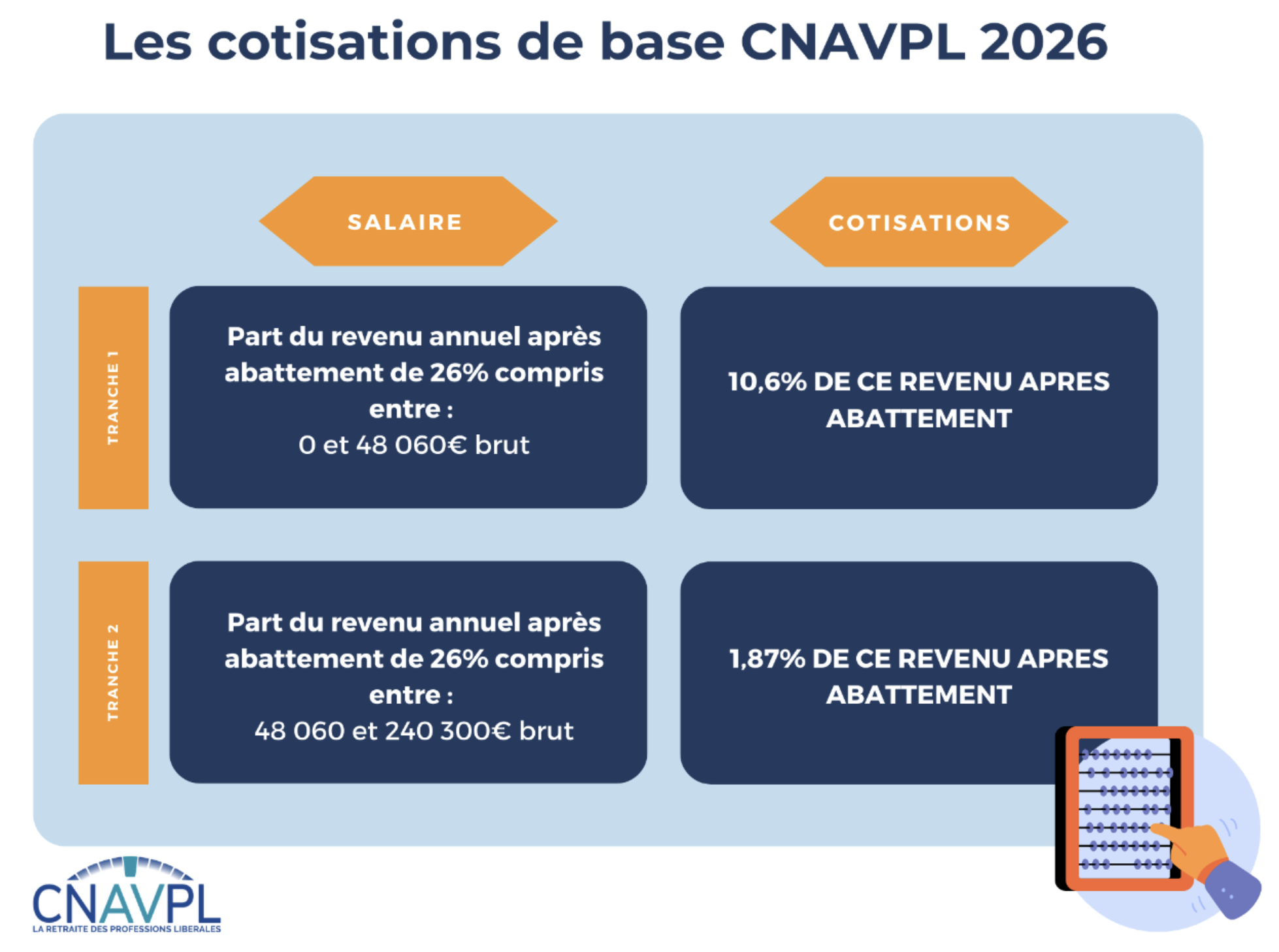 cotisation CNAVPL salaire tranche