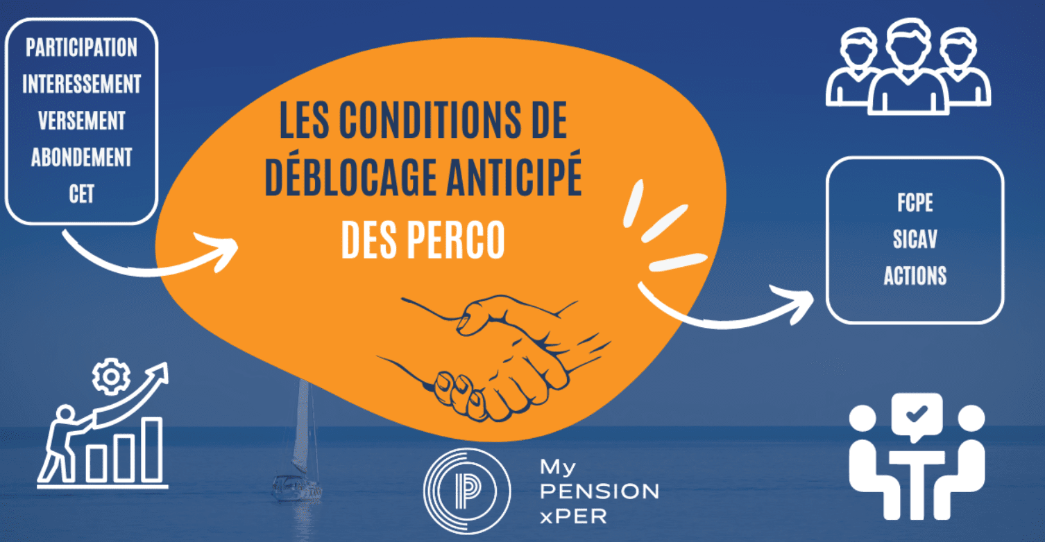 Les conditions de déblocage du PEE My PENSION xPER